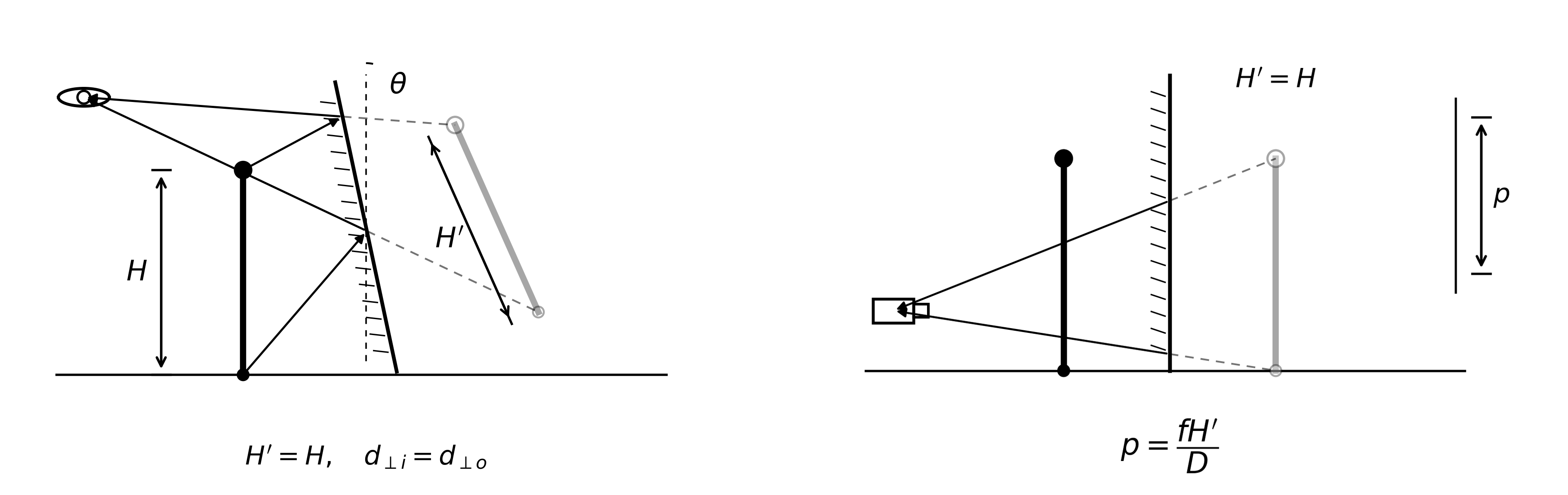 Diagramma di uno specchio inclinato e della proiezione della fotocamera.