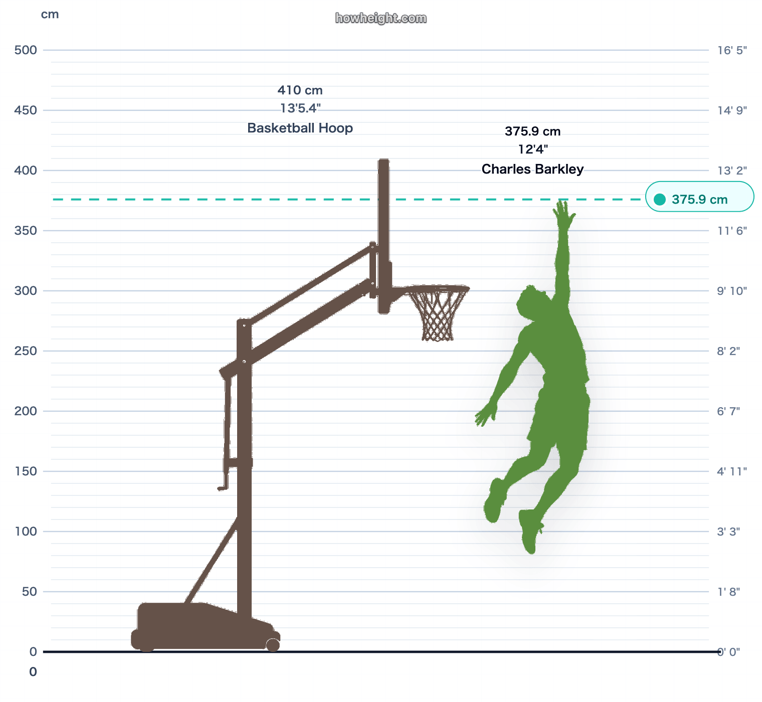 Charles Barkley max touch vs rim chart