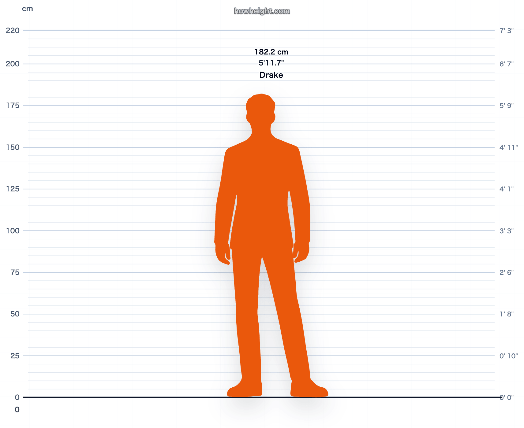 Drake 182.2 cm height chart