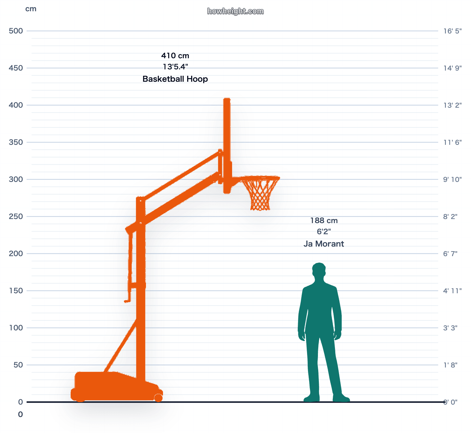 Ja Morant compared with Basketball hoop