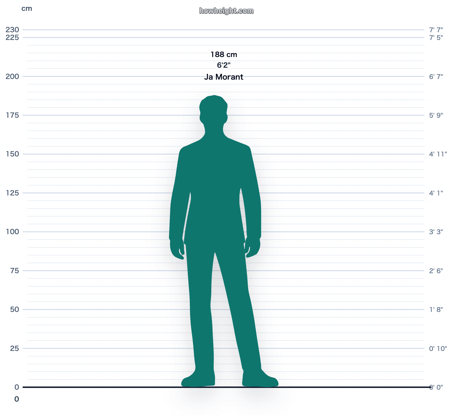 Ja Morant 188 cm height chart