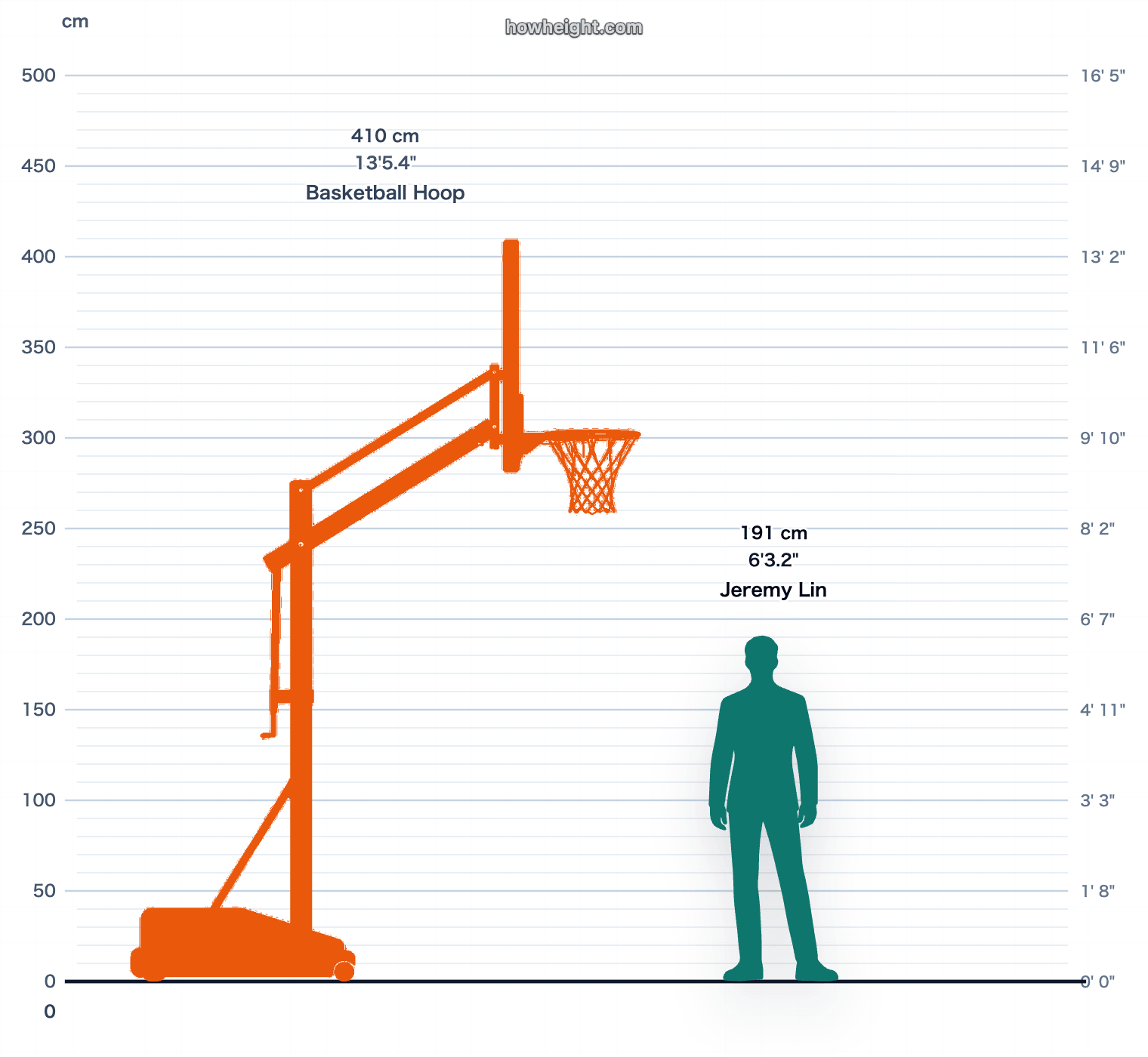 Jeremy Lin compared with Basketball hoop