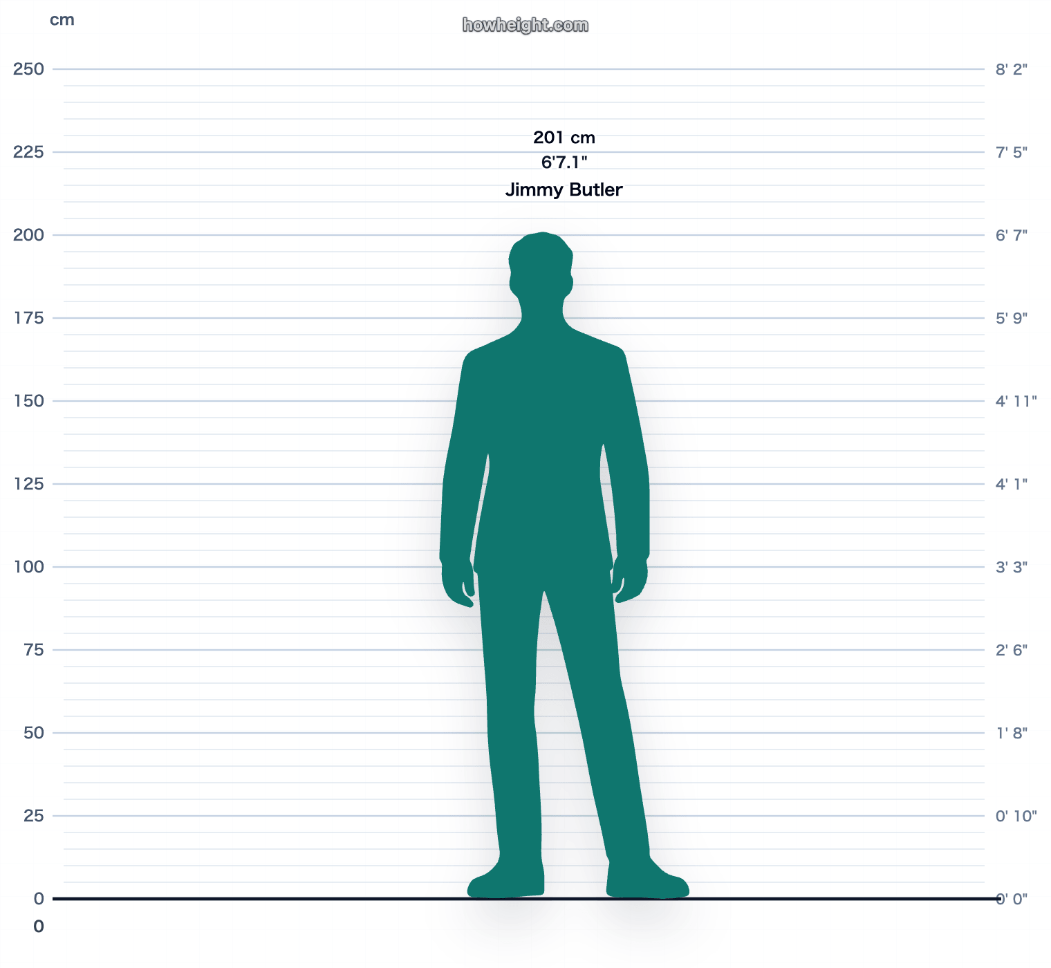 Jimmy Butler 201 cm height chart