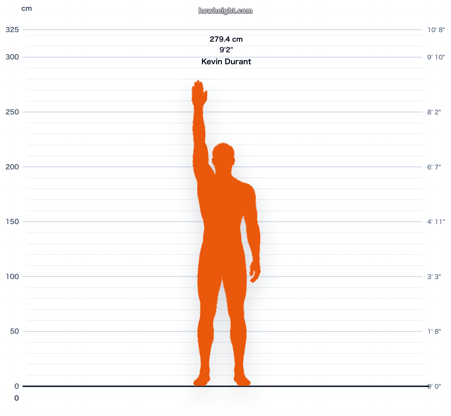 Kevin Durant standing reach chart