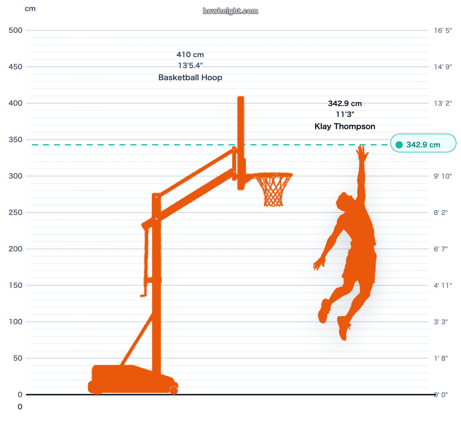 Klay Thompson max touch vs rim chart
