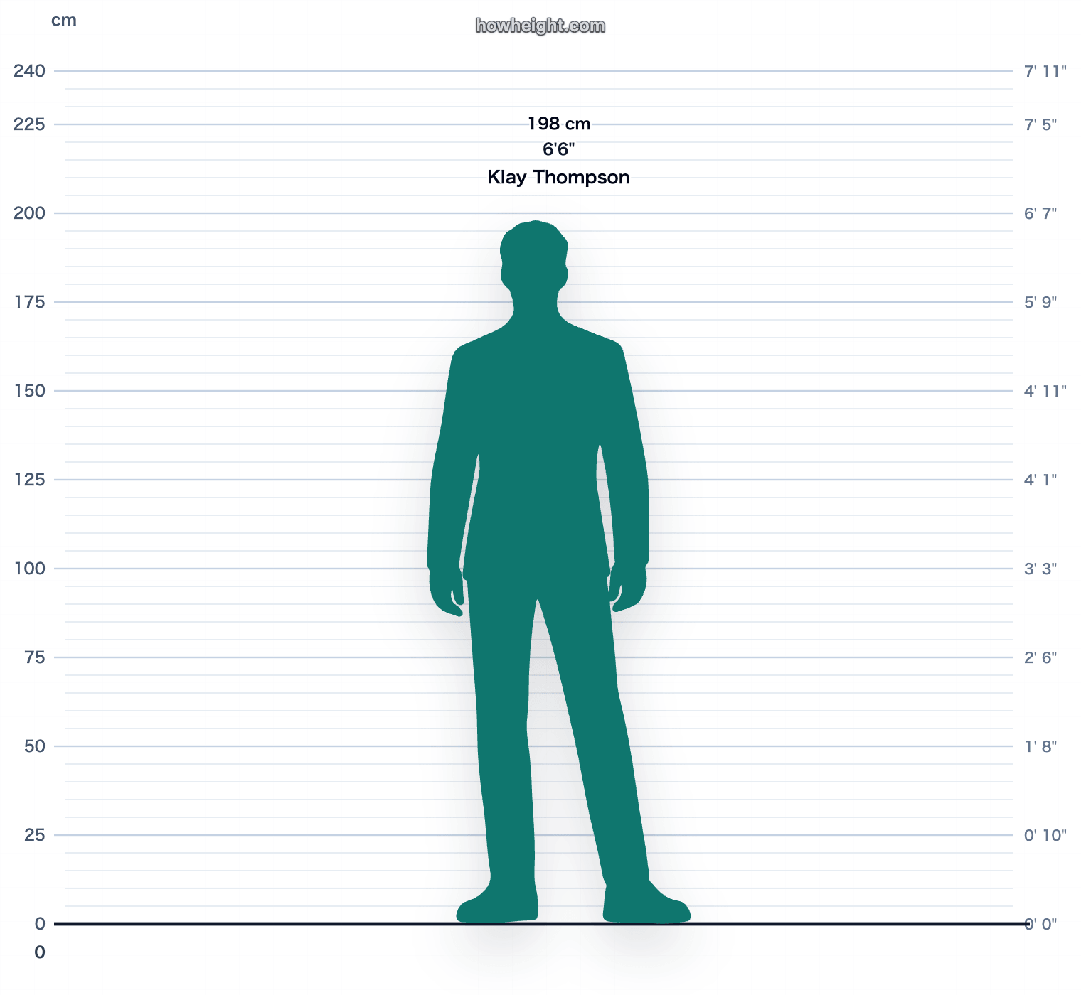 Klay Thompson 198 cm height chart