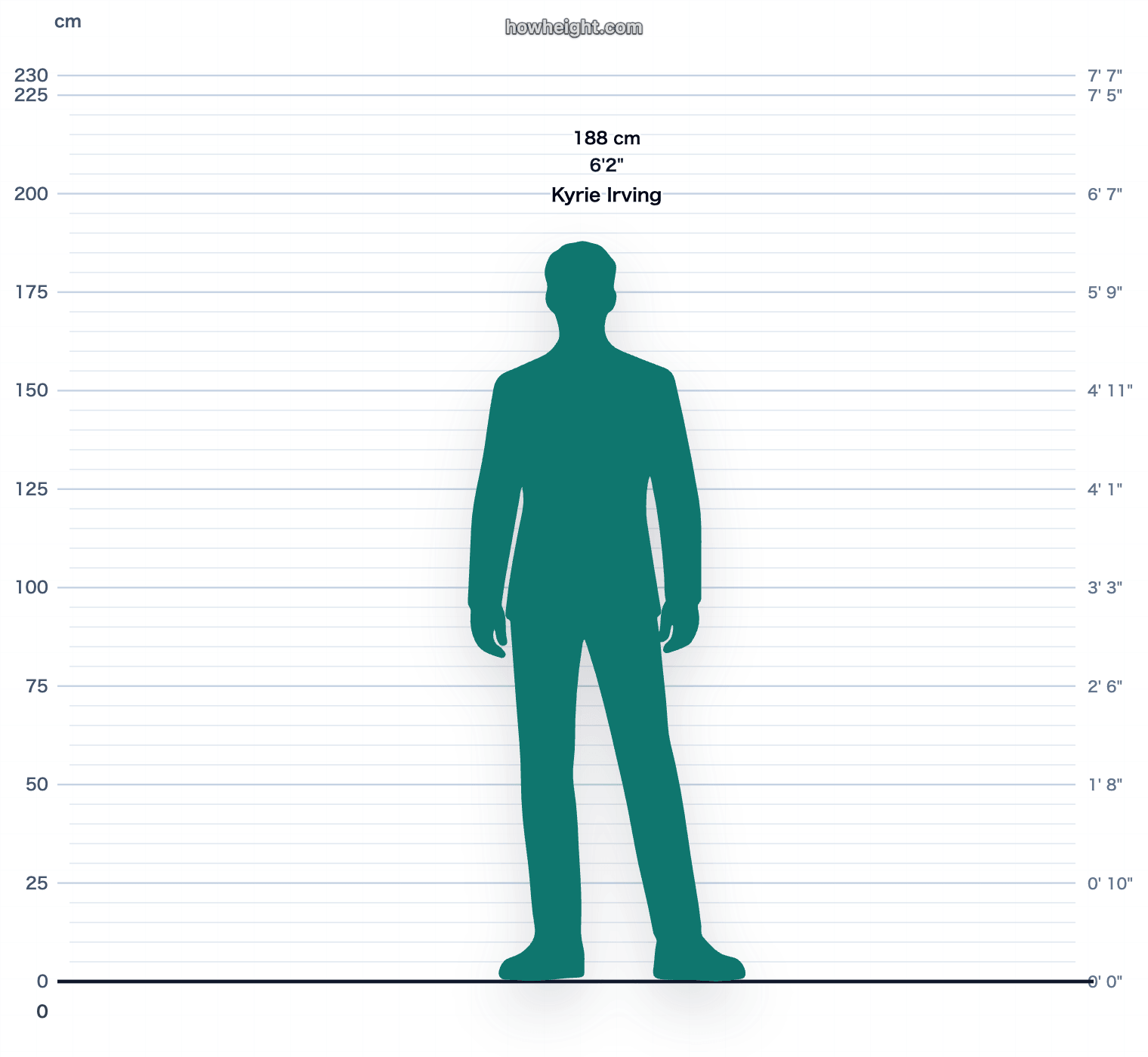 Kyrie Irving 188 cm height chart