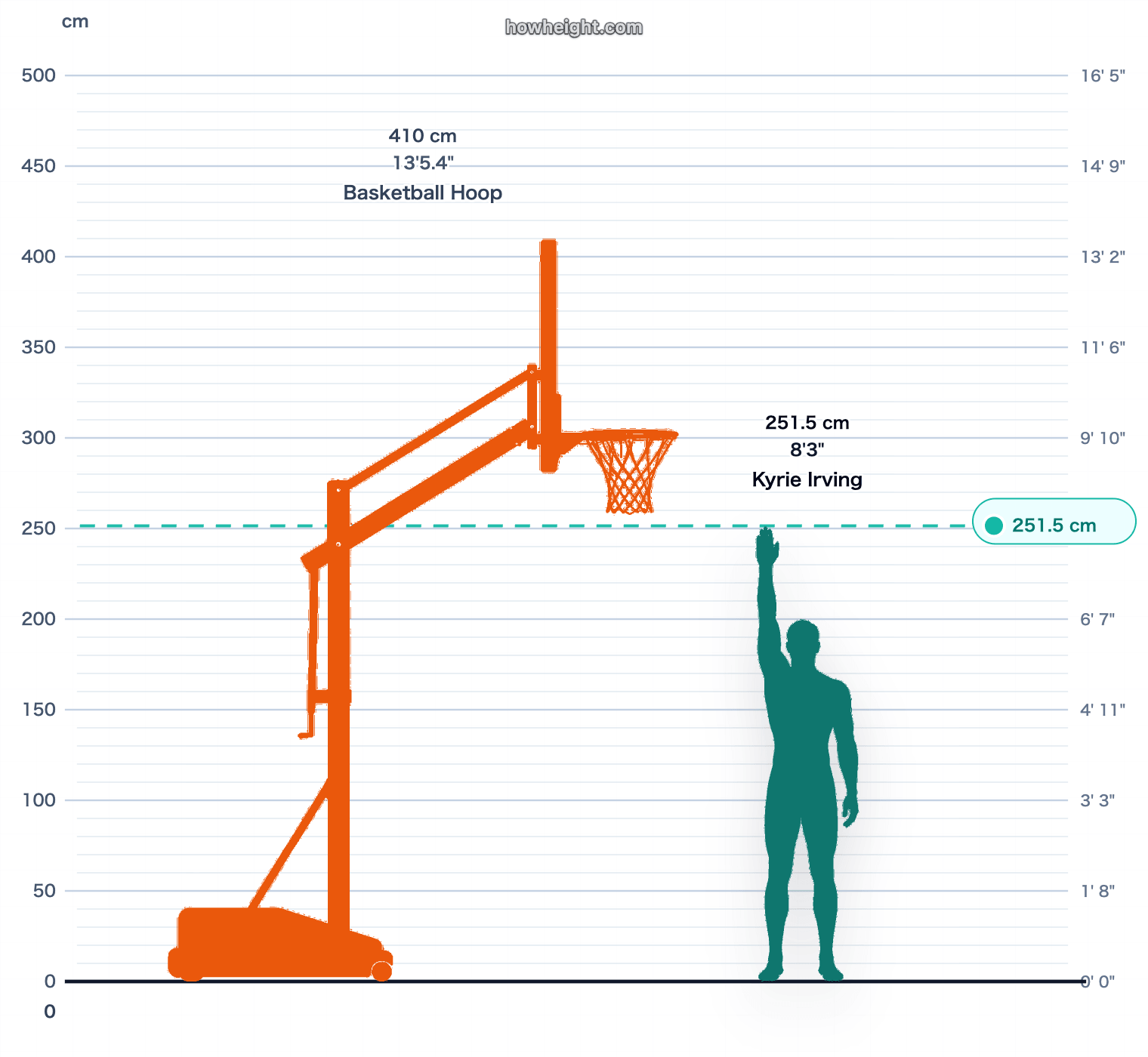 Kyrie Irving standing reach vs rim chart