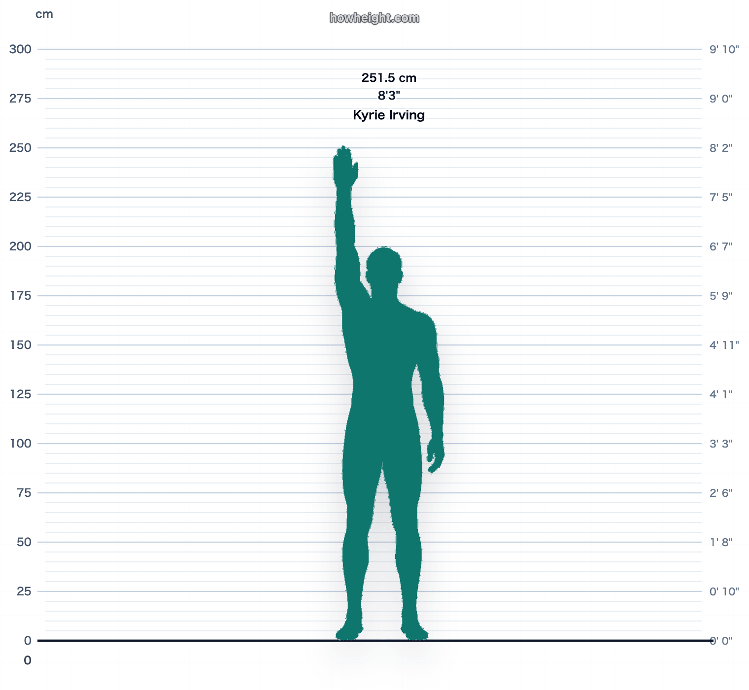 Kyrie Irving standing reach chart
