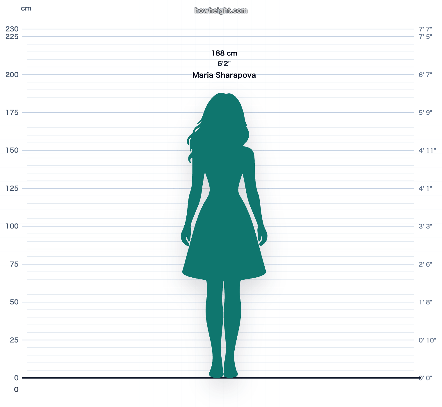 Maria Sharapova 188 cm height chart