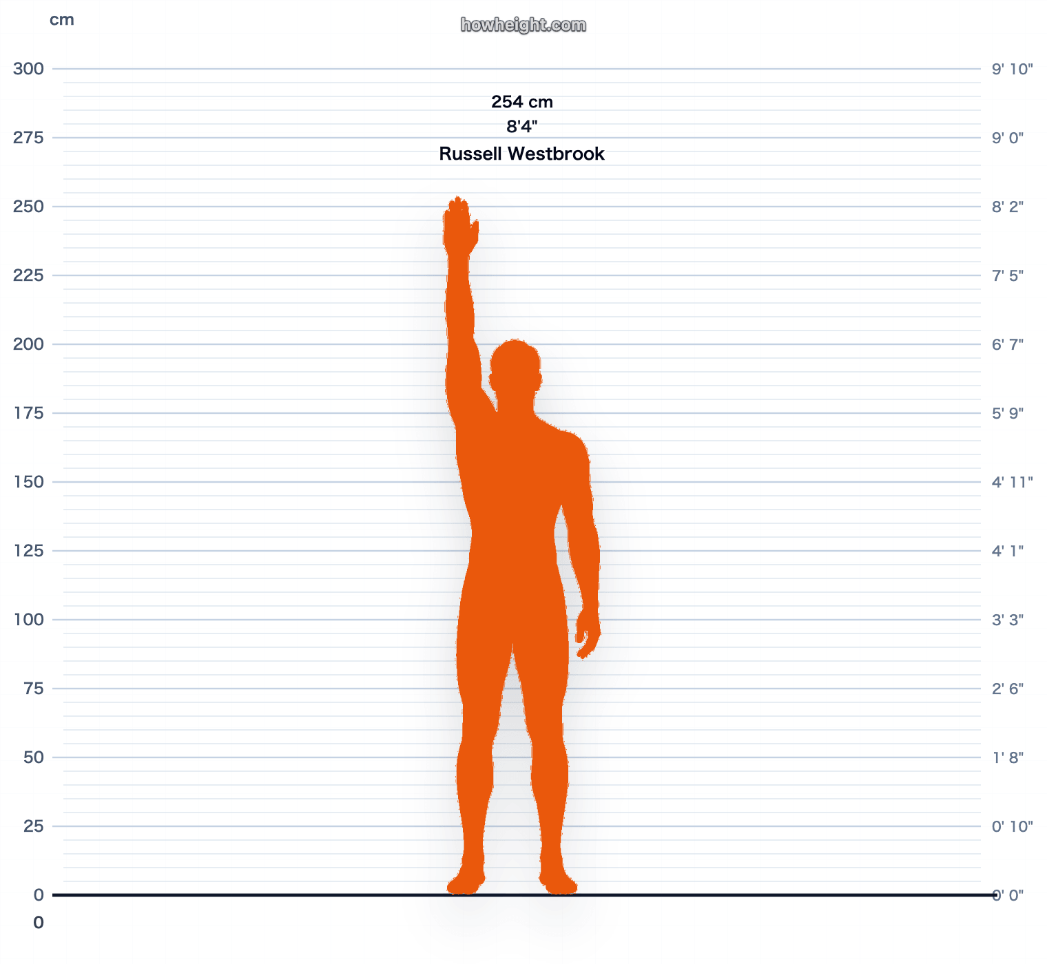 Russell Westbrook standing reach chart
