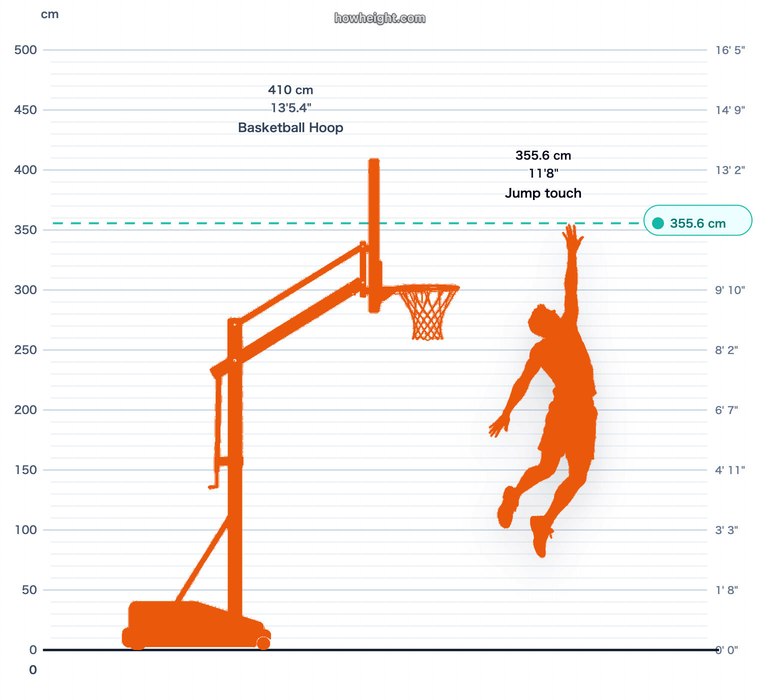 Shai Gilgeous-Alexander max touch vs rim chart