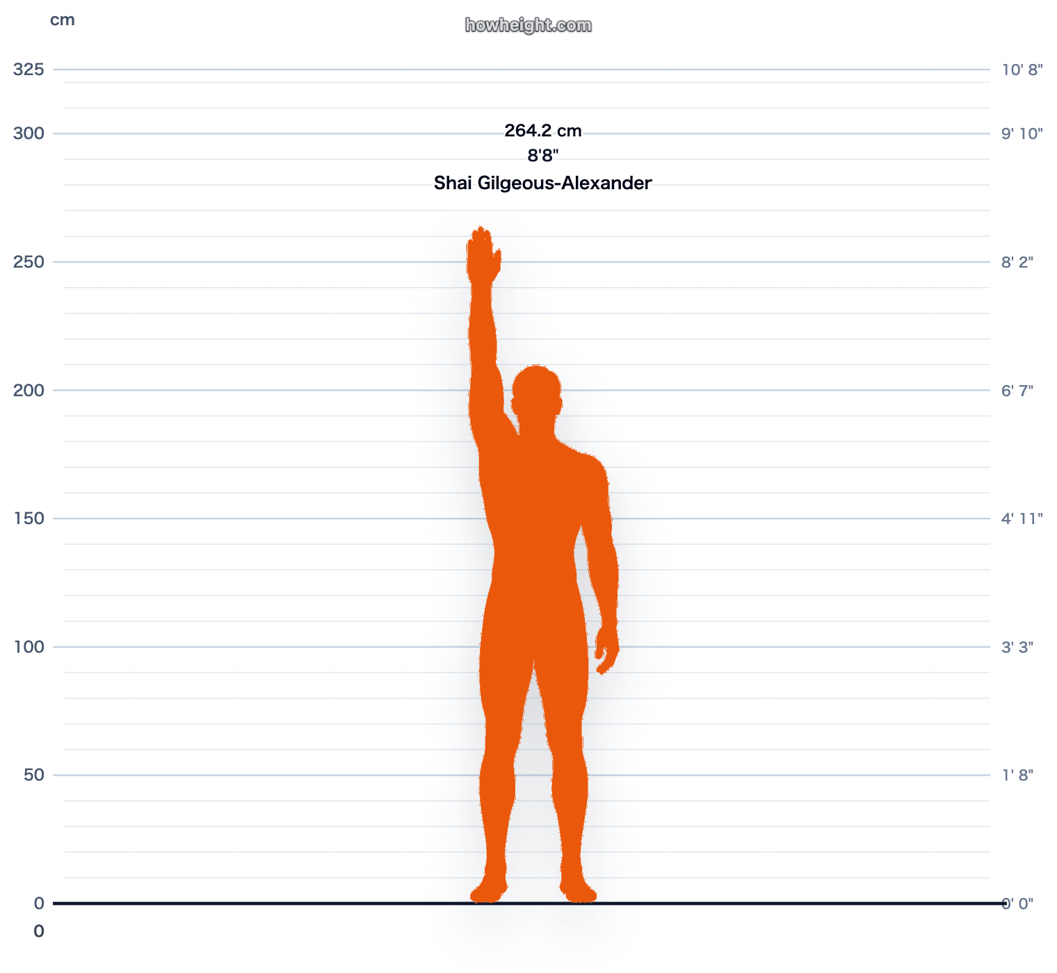 Shai Gilgeous-Alexander standing reach chart