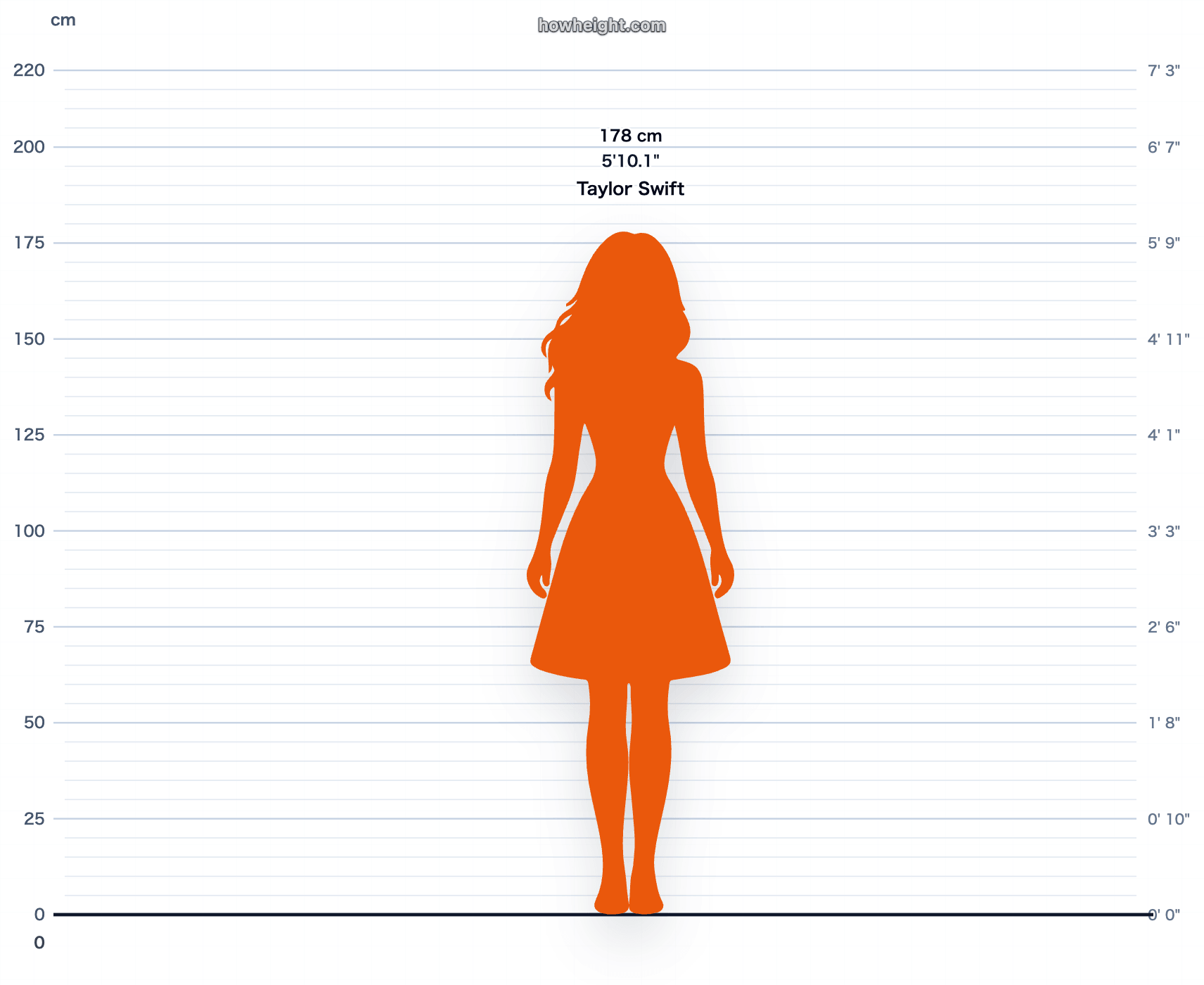 Taylor Swift 178 cm height chart