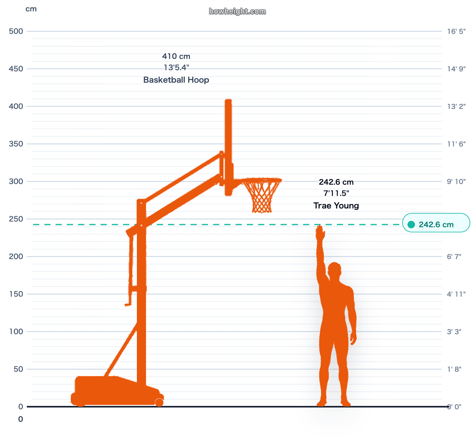 Trae Young standing reach vs rim chart