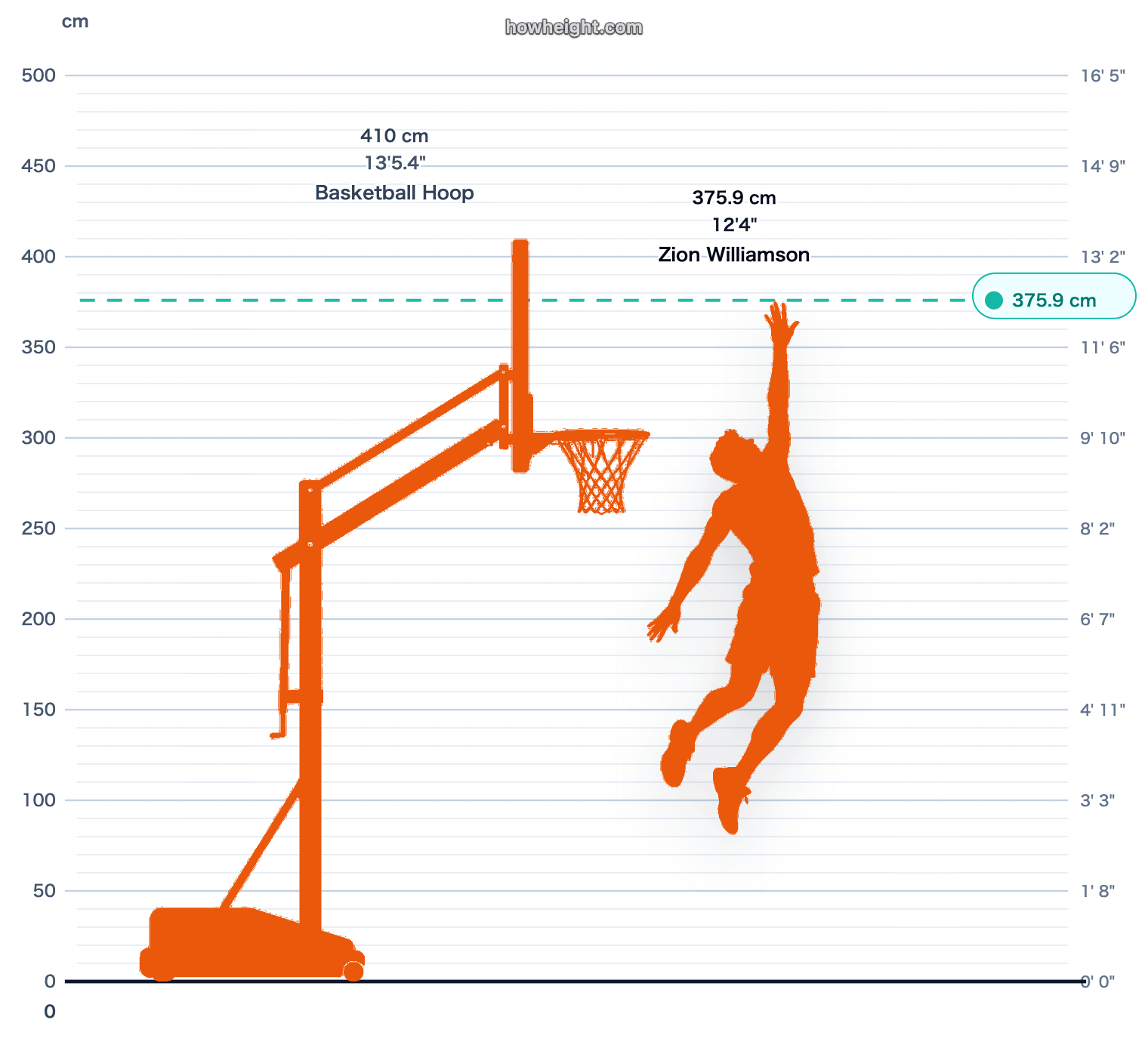 Zion Williamson max touch vs rim chart