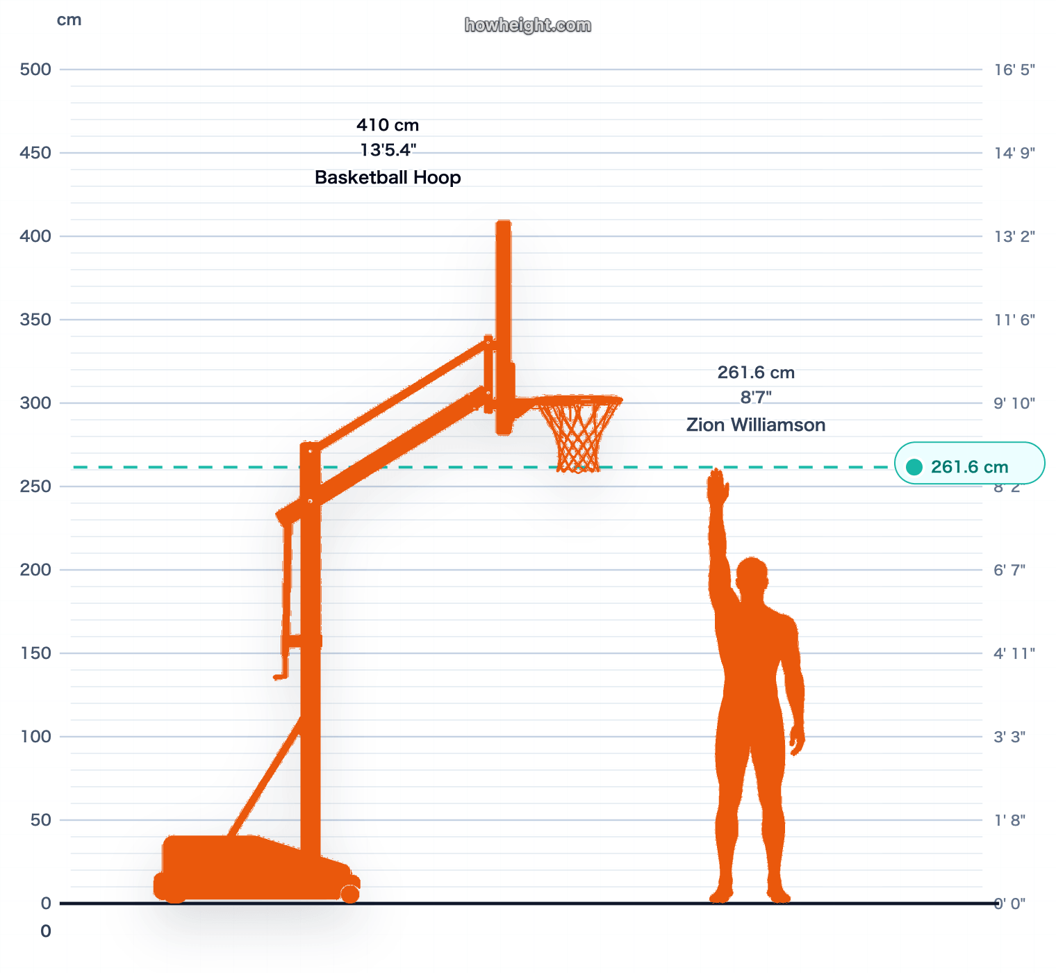 Zion Williamson standing reach vs rim chart
