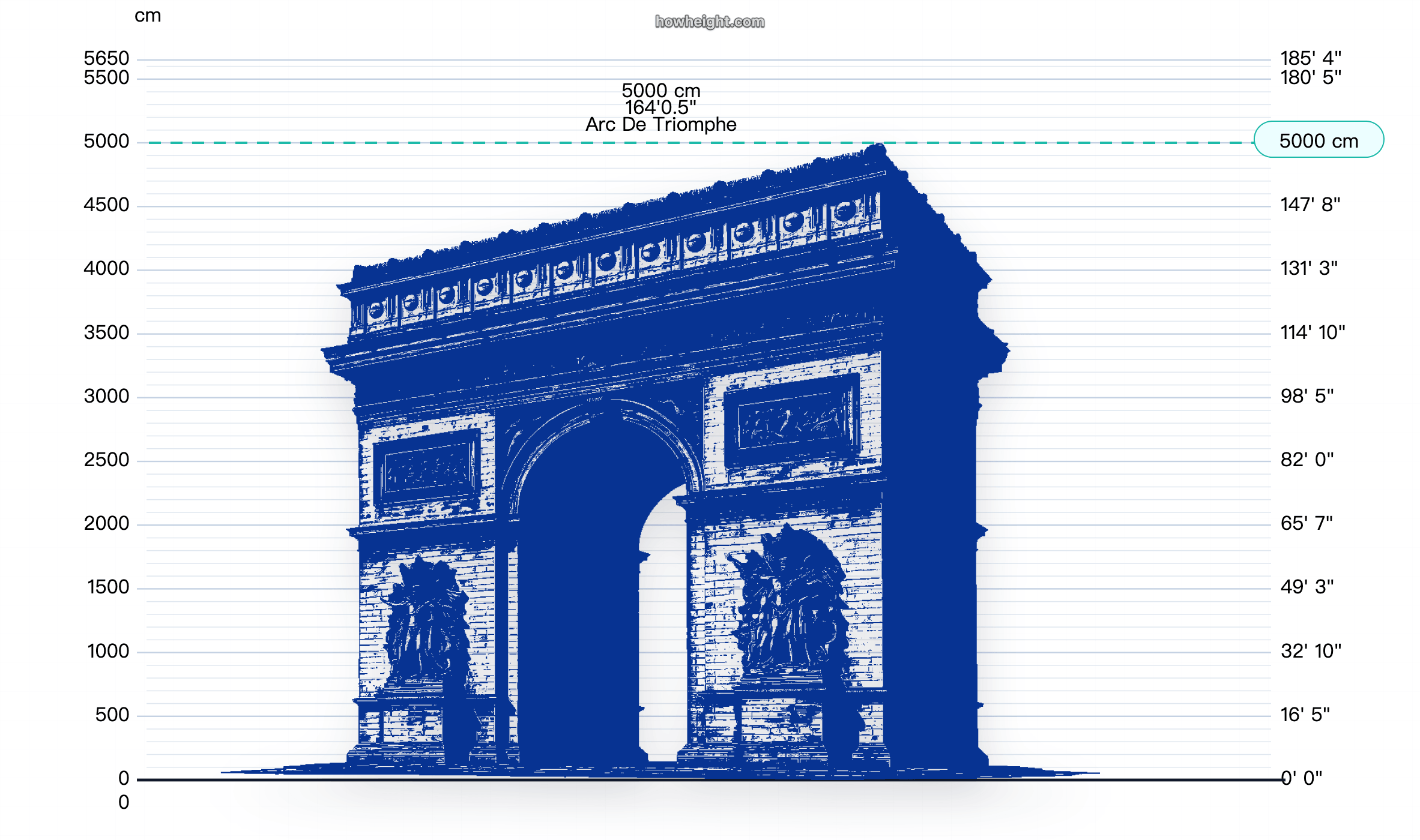 Arc de Triomphe height chart preview
