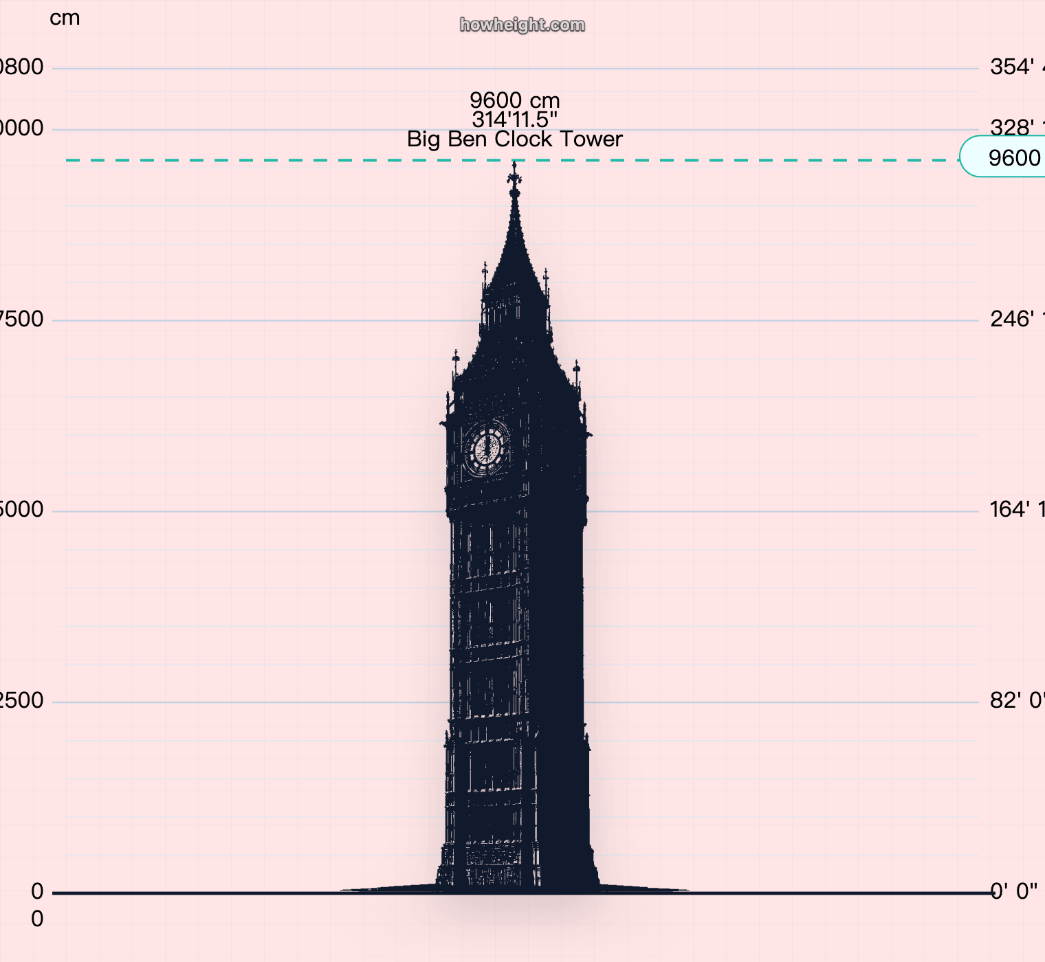 Big Ben Clock Tower original height chart with the tower shown in a clean vertical comparison view.
