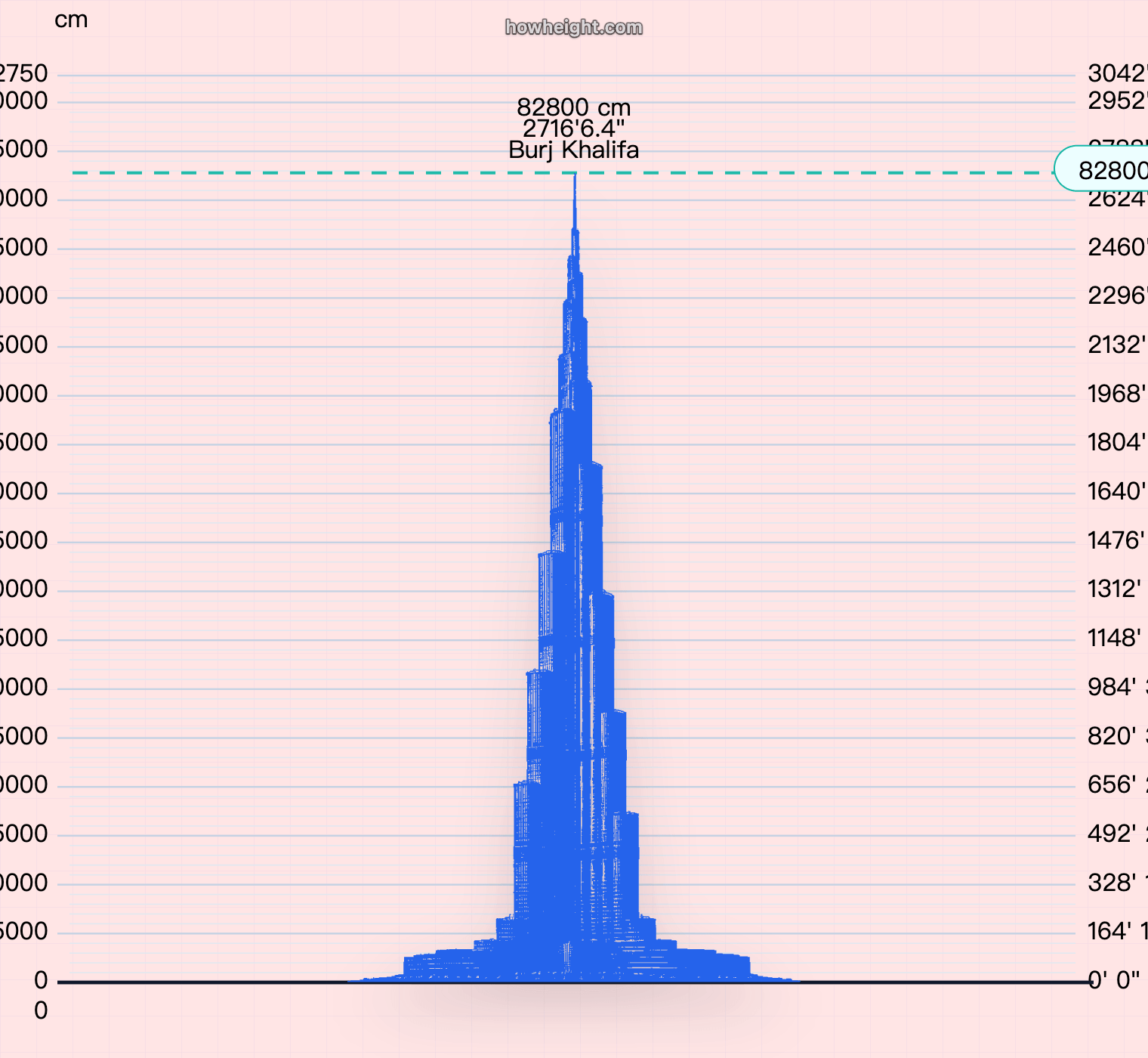 Burj Khalifa height chart preview