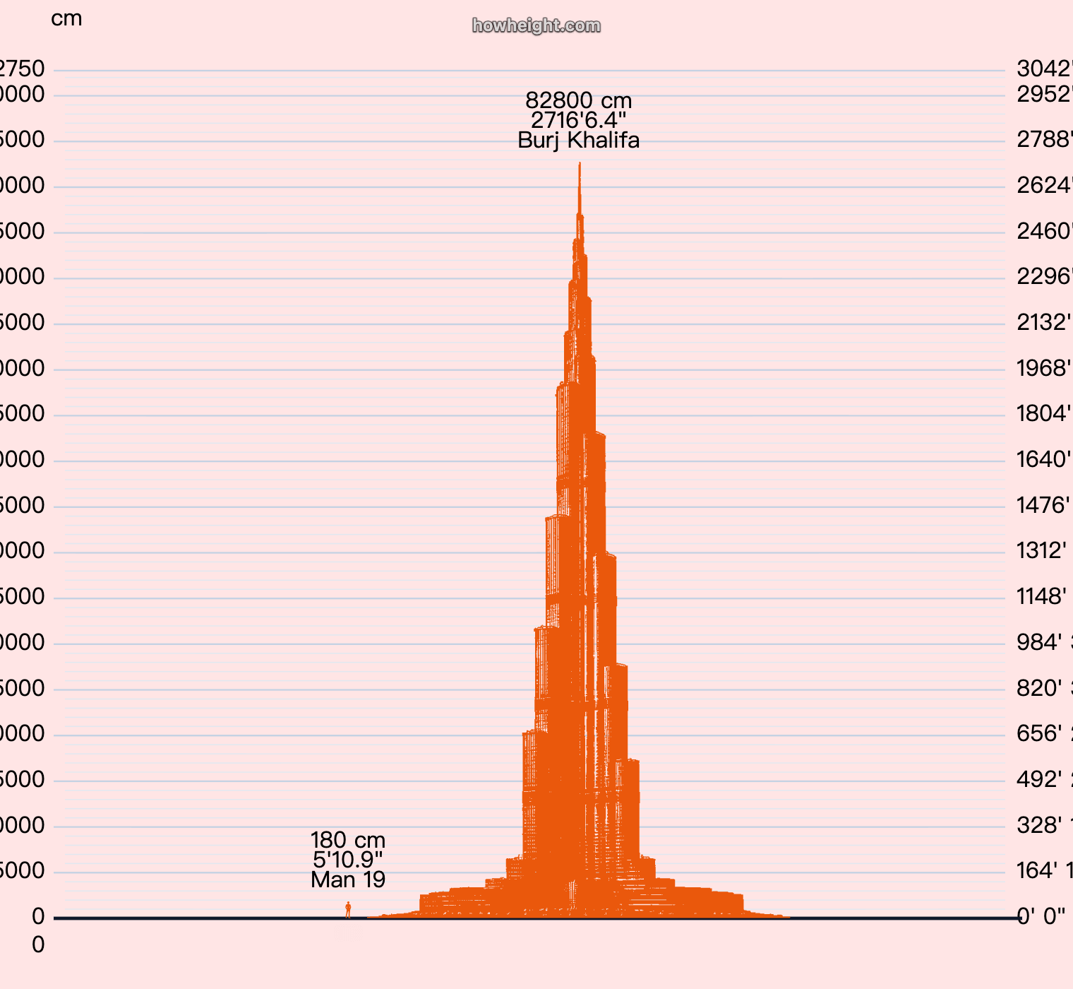Burj Khalifa human comparison height chart with a human silhouette beside the tower.
