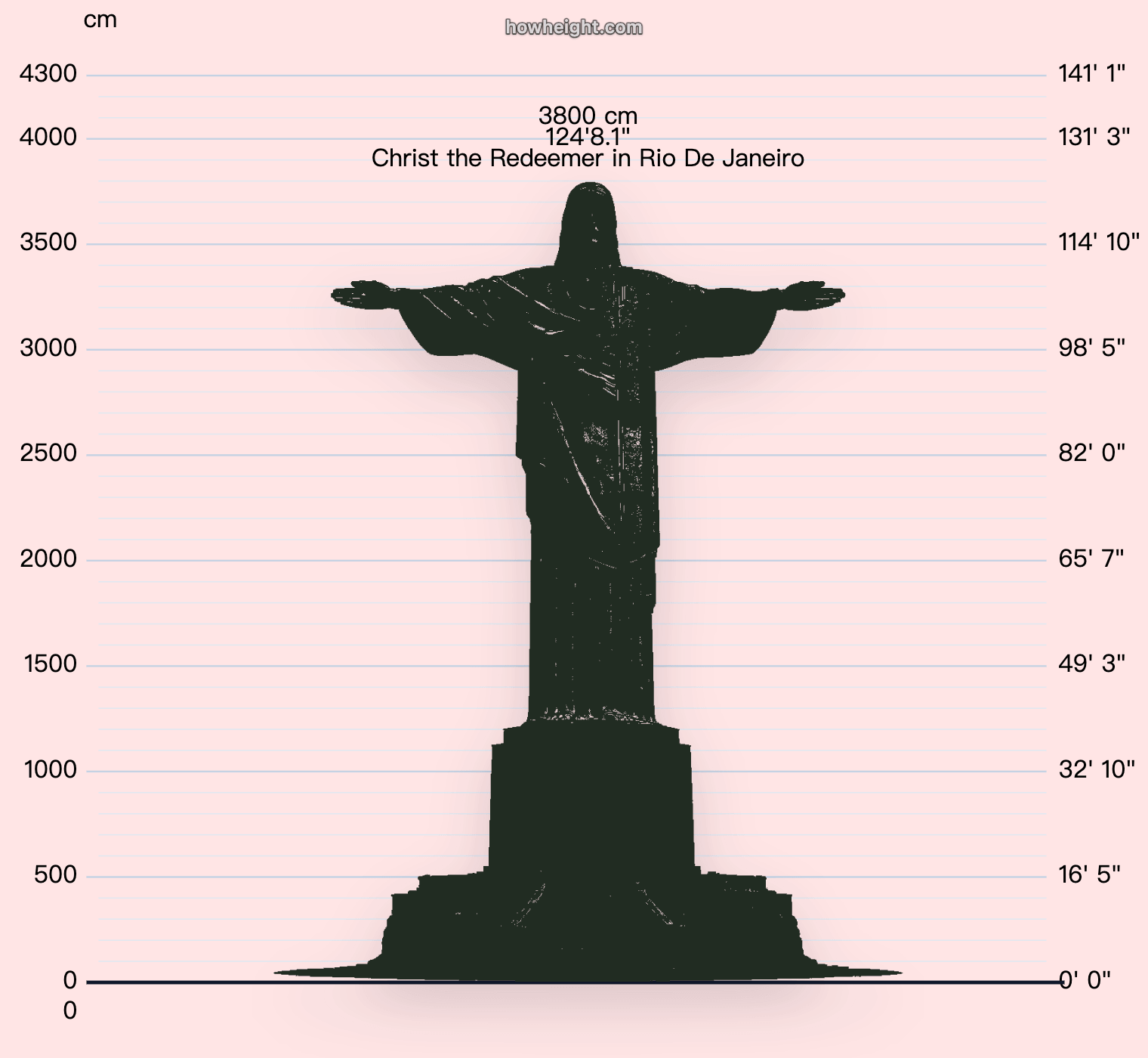 Christ the Redeemer height chart preview