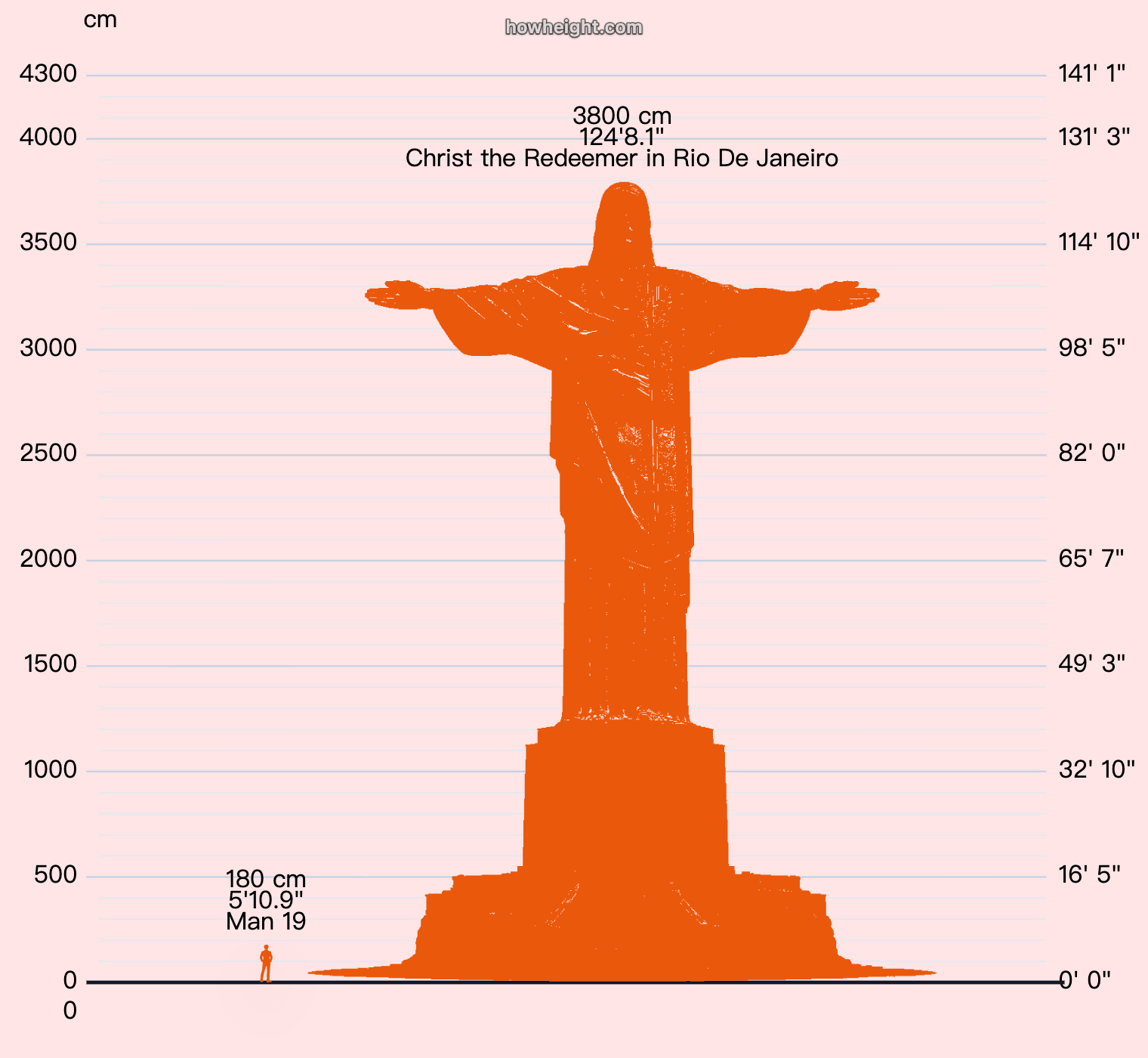 Christ the Redeemer human comparison chart with a human silhouette beside the statue