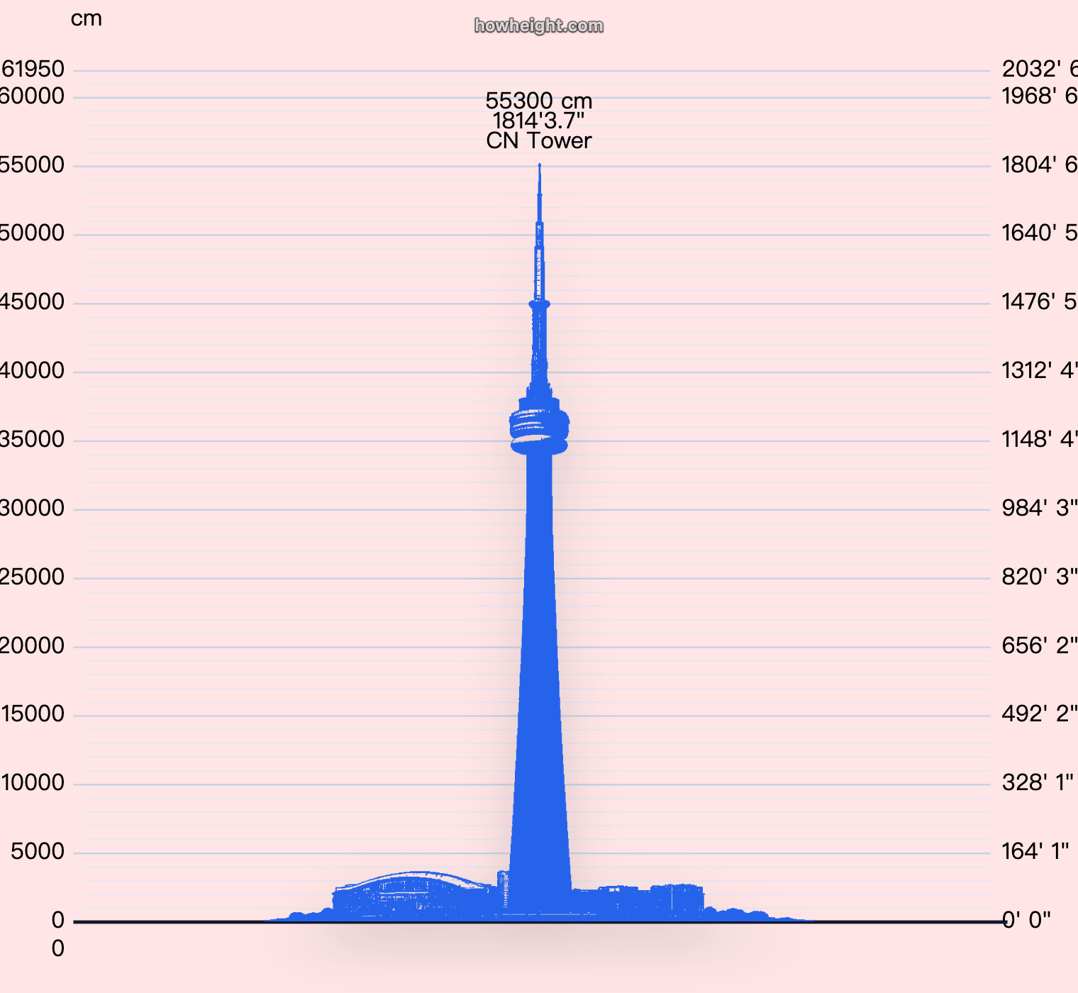 CN Tower height chart preview