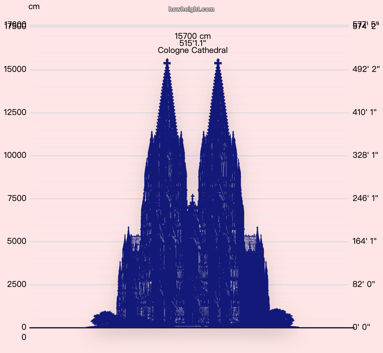 Cologne Cathedral height chart preview