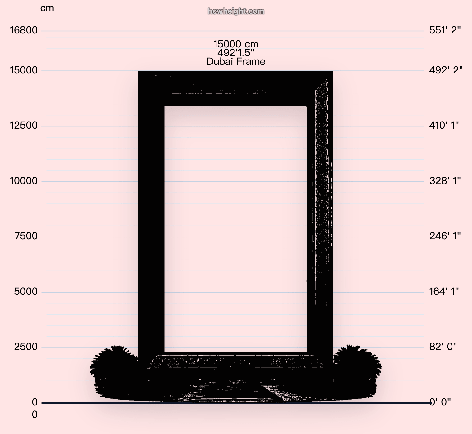 Dubai Frame height chart showing the full frame outline at 15,000 cm.