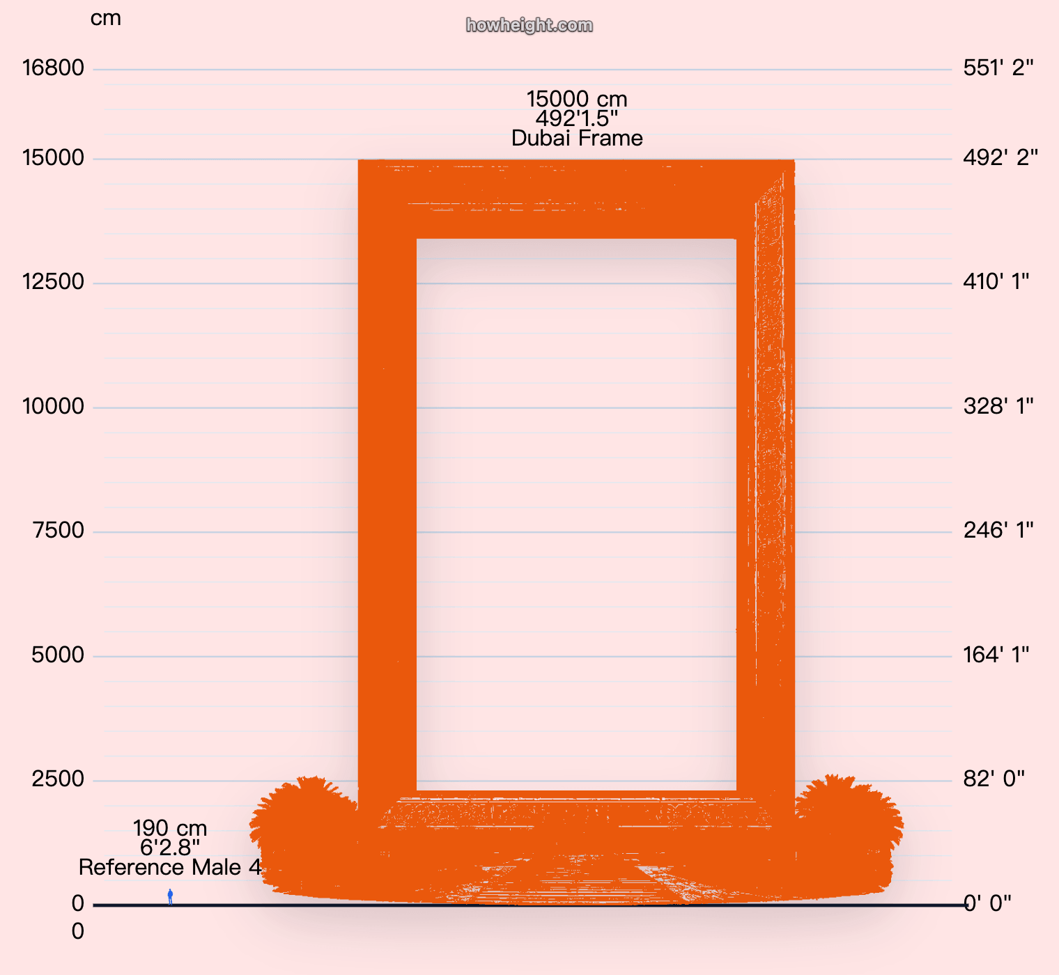 Dubai Frame human comparison height chart showing the frame beside a human silhouette.