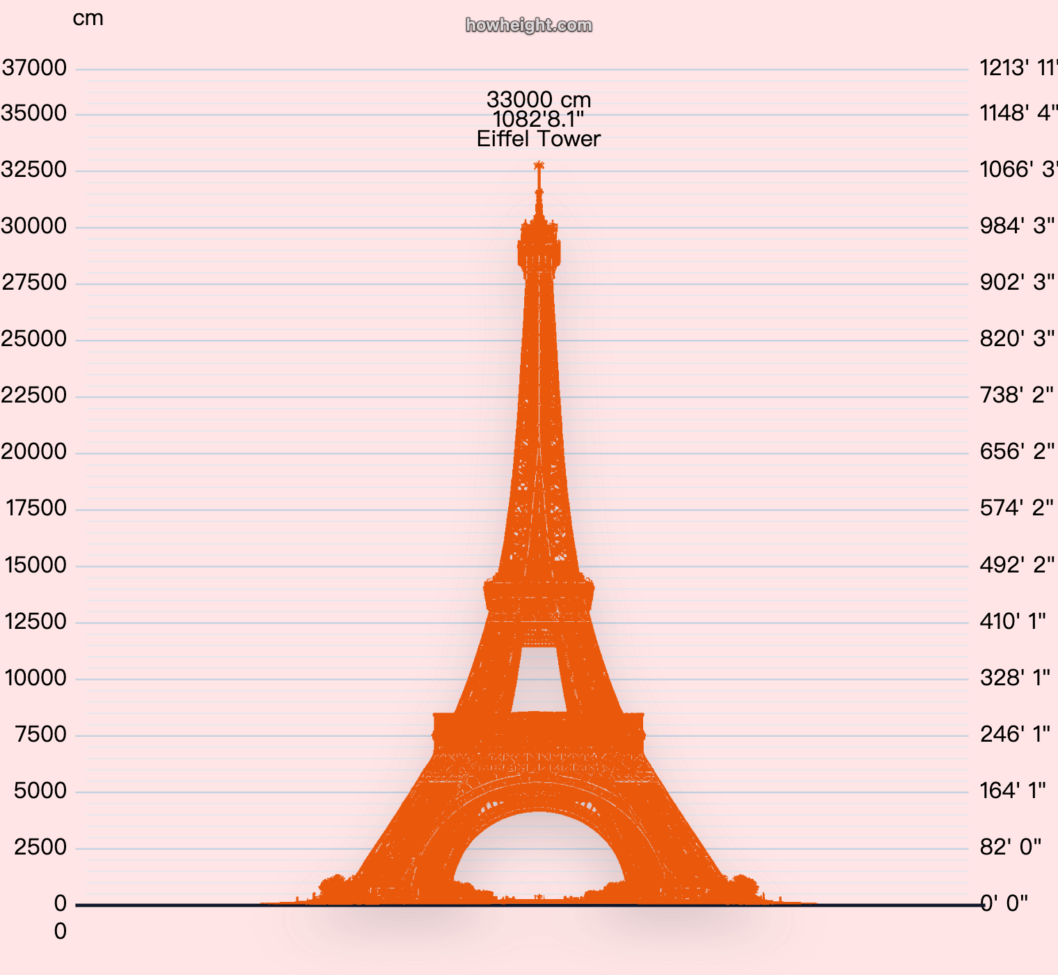 Eiffel Tower height chart preview