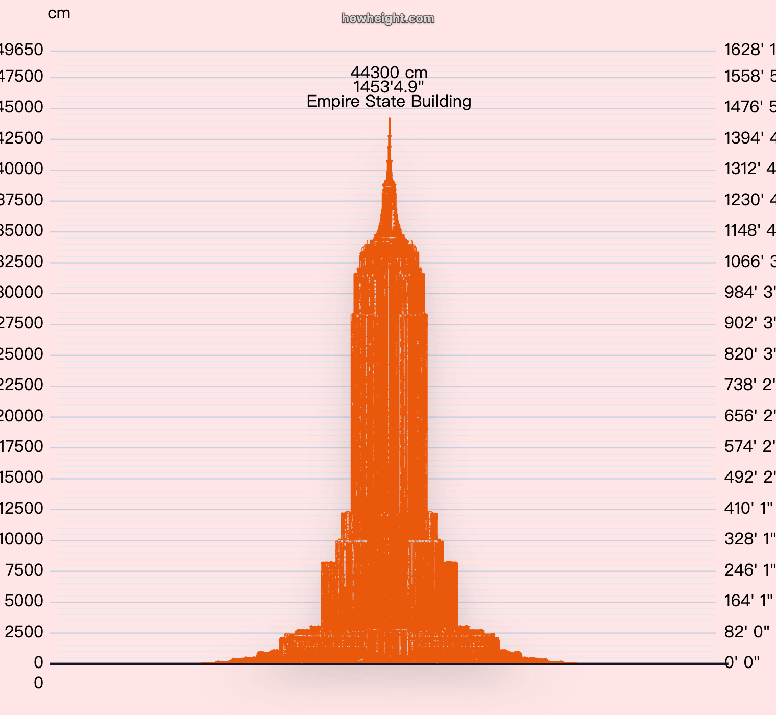Empire State Building height chart preview