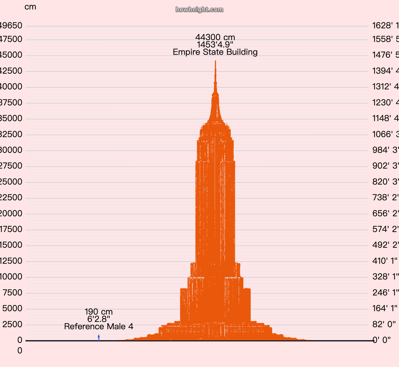 Empire State Building human comparison height chart showing the skyscraper beside a human silhouette.