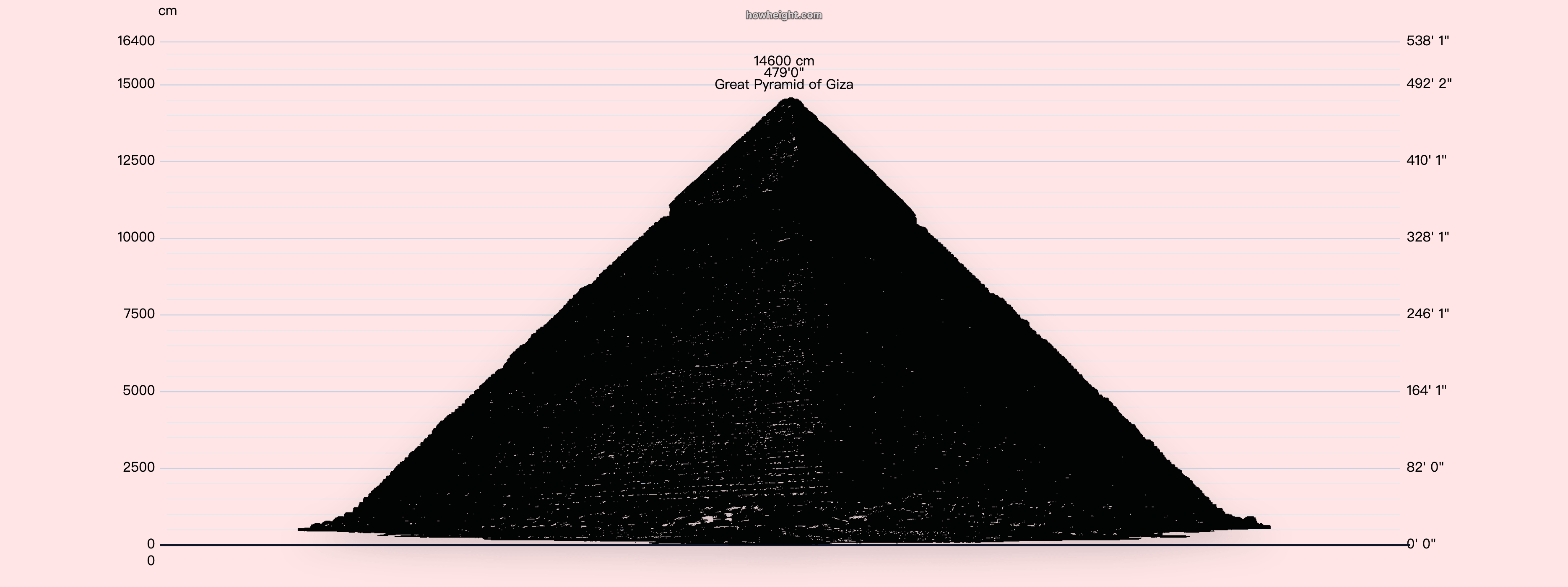 Great Pyramid of Giza original height chart