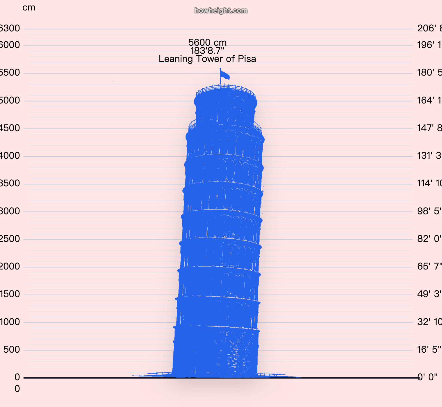 Leaning Tower of Pisa height chart preview
