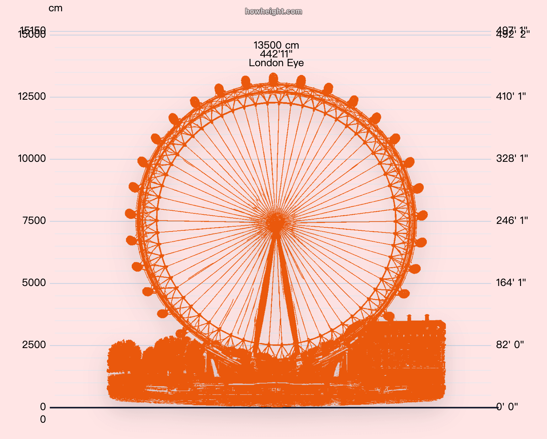 London Eye original height chart